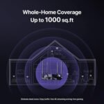 AC1200 Smart WiFi Router, High Speed Dual Band Wireless Internet Router - Image 4
