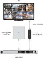 UBIQUITI Protect HDMI Appliance VIEWPORT - Image 2