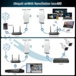 Wireless Bridge Ubiquiti LOCOM5 PRE-CONFIGURED - Image 5